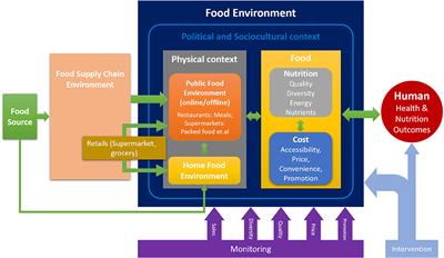 Food Delivery Platform: A Potential Tool for Monitoring the Food Environment and Mitigating Overweight/Obesity in China